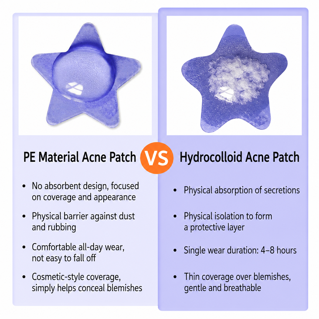 ✅ 2-in-1 Hydrocolloid Pimple Patches | Clear Spot Covers for Face, Chin & Body