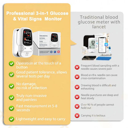 🔥The Best Thanksgiving Gift🎁- Develops Newly Launched Non-Invasive Smart Glucose Meter 🔥made in the USA🔥