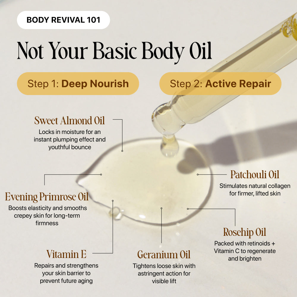 Tired of Crepey, Dry, or Sagging Skin That Moisturizers Can’t Fix? Get Visibly Firmer, Smoother Skin in 5 Uses