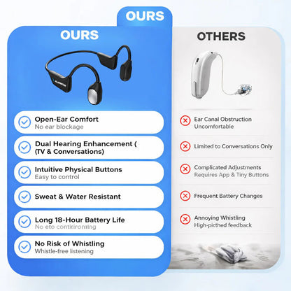 🔥 Final 2 Hours : Only Limited Stock Left🏆KLENIMORE™ Bone Conduction Smart Hearing Headphones （Mayo Clinic Recommended）